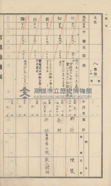 杉林庄官租地臺帳（二冊之內第一號）藏品圖，第156張