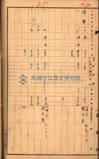 買收調書－左營、前峰尾、埤子頭、內惟
（買收關係－卅八之十）藏品圖，第156張