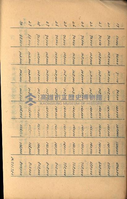 貸渡（旗山、恆春郡－被許可人赤司初太郎）藏品圖，第157張