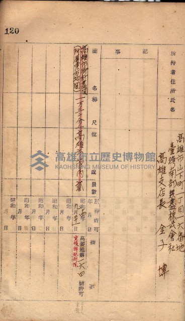 秘密地圖所持有者名簿（高雄州）藏品圖，第156張
