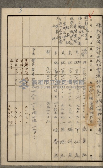 官有地整理費豫算關係書類
（地理系）藏品圖，第157張