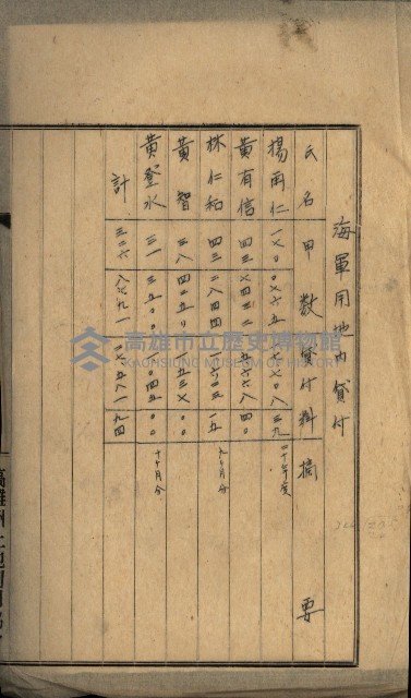 高雄州土地利用協會書類綴
（海軍用地使用許可關係）藏品圖，第157張