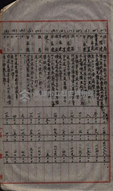 大岡山寺院移轉關係藏品圖，第56張