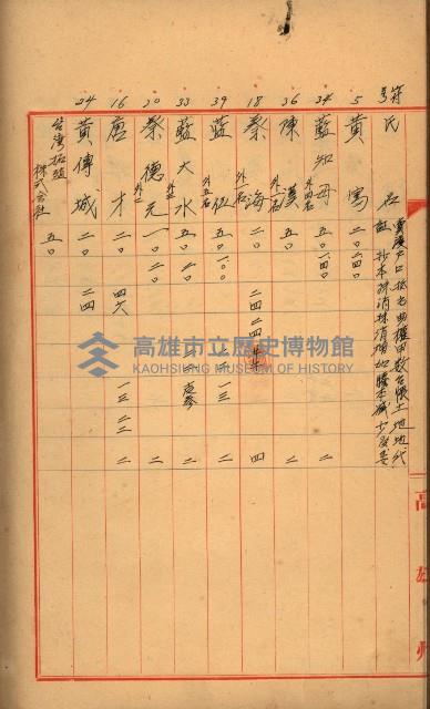 臺帳謄本收入藏品圖，第55張