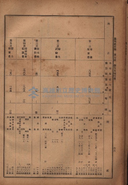 昭和十九年度高雄州豫算書藏品圖，第55張