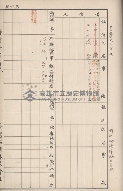 臺灣拓殖株式會社岡山貸付料名寄帳藏品圖，第56張