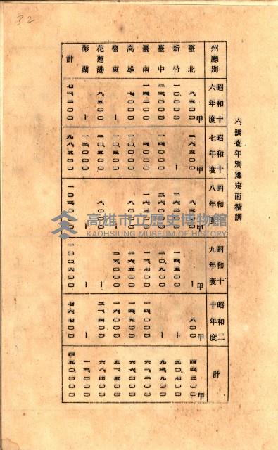 全島地理係長會議藏品圖，第57張