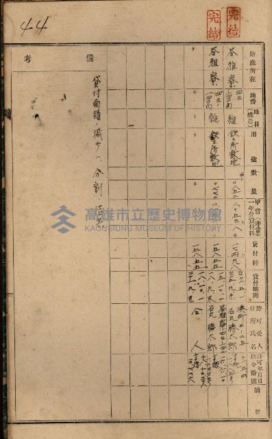 罹災救助基金土地貸下許可臺帳
（高雄州高雄市）藏品圖，第55張