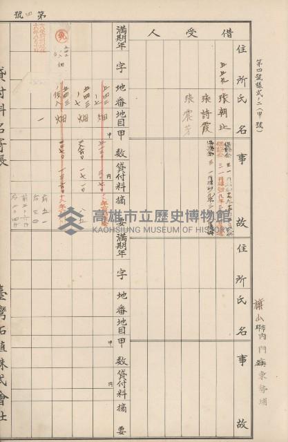 臺灣拓殖株式會社內門貸付料名寄帳藏品圖，第56張