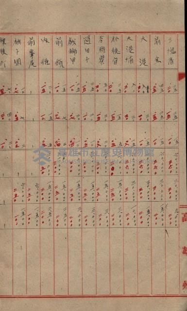 雜書類綴（州有財產係）藏品圖，第56張