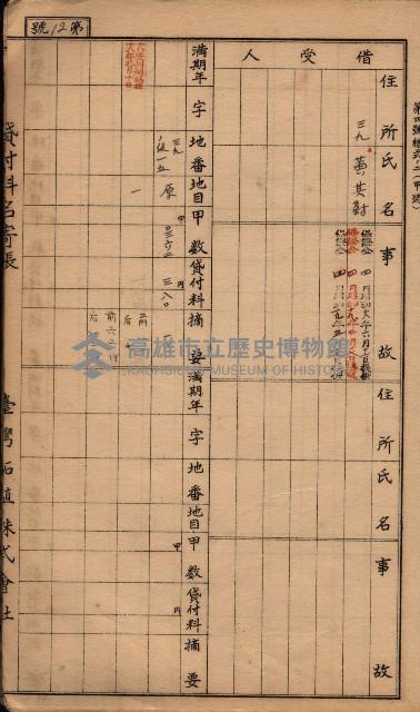 臺灣拓殖株式會社彌陀貸付料名寄帳藏品圖，第55張