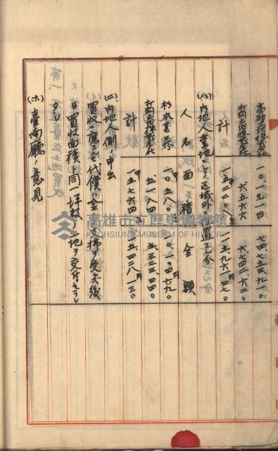 州財產－罹災救助基金所屬地築港用地買收關係
（罹災救助－二十之二）藏品圖，第56張