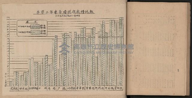 《為民服務一年》
（高雄市政叢書三）藏品圖，第55張