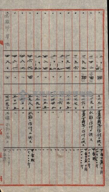 雜件綴
（其之他－十三之十一）藏品圖，第62張