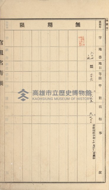 岡山街、楠梓庄官租名寄帳（十六冊之內第四號）藏品圖，第56張