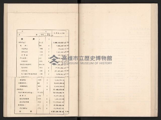 唐榮鐵工廠股份有限公司六十六年股東常會議事錄藏品圖，第55張