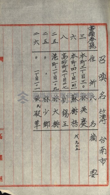 發信所其他買收綴藏品圖，第56張