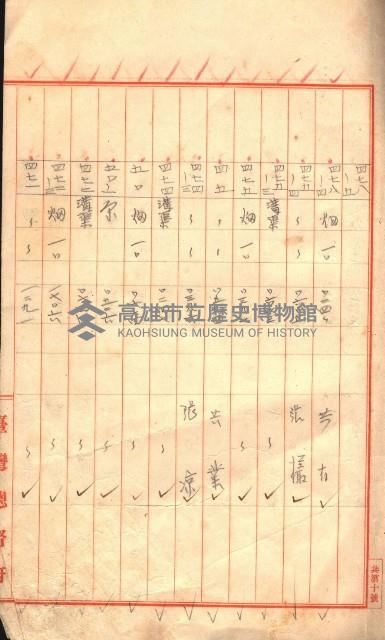 臺帖（土地）登記簿索引－高雄地方土地改良事業用地
（第壱次買收）藏品圖，第56張