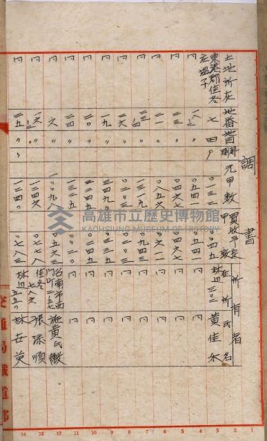 鐵道部買收用地（三塊厝、枋寮、佳冬）
（鐵道部十八之十一）藏品圖，第56張