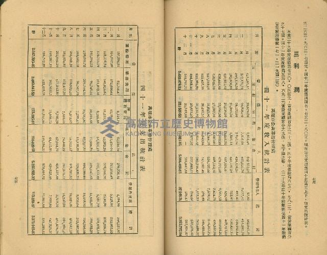《高雄市公共交通》藏品圖，第55張