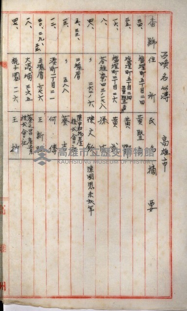 高雄工業用水道新設計畫概要藏品圖，第56張