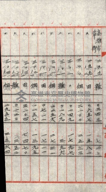 州有地貸付綴（高雄市）藏品圖，第57張