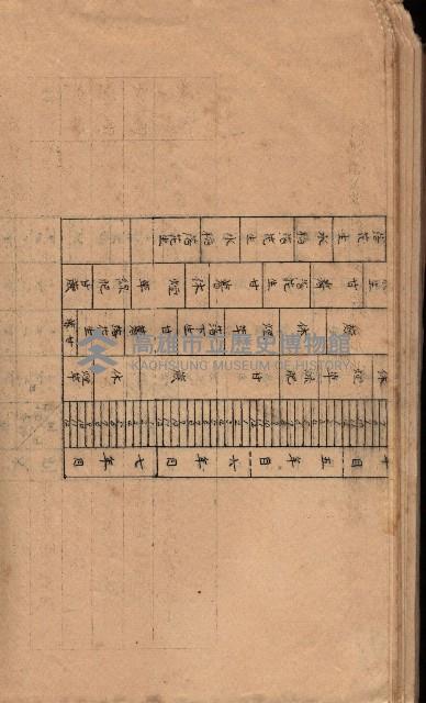 菸草耕作移民獎勵助成綱要藏品圖，第56張