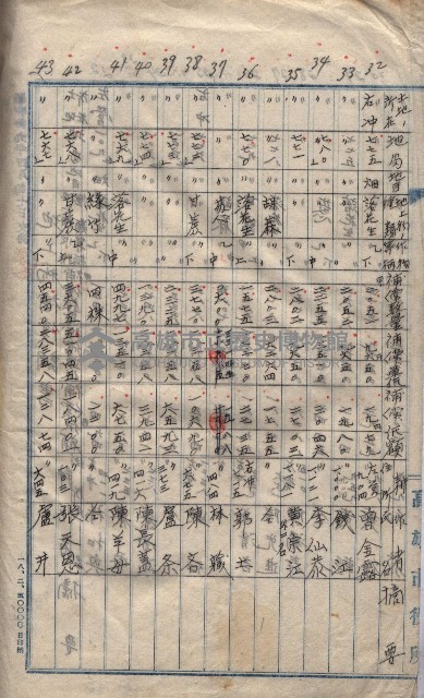高臨營第五號A1號用地買收
（左營、右冲）藏品圖，第56張