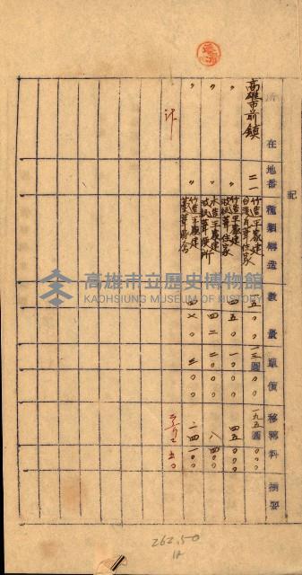 重工業用地買收書類（戲獅甲、前鎮）藏品圖，第58張