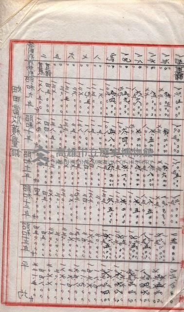 州所屬地貸下料算出基礎調
（其之他－十三之一）藏品圖，第56張