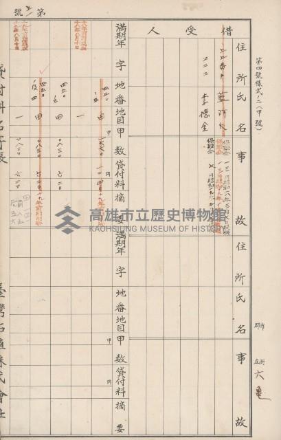 臺灣拓殖株式會社六龜貸付料名寄帳藏品圖，第56張