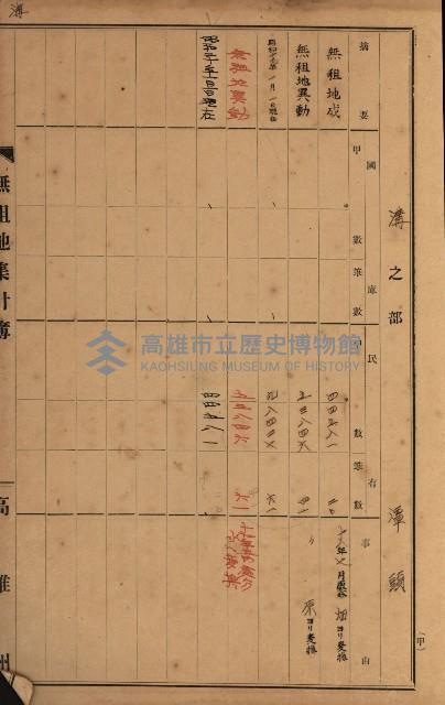 無租地集計簿（林園鄉）藏品圖，第56張