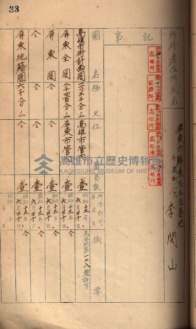 秘密地圖所持有者名簿（高雄州）藏品圖，第56張