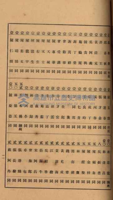 當管內法人ニ關スル相續稅資料作成關係書類
（直稅第一條資料係）藏品圖，第56張