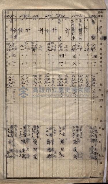 土地買收
（馬臨營第七三號）藏品圖，第357張