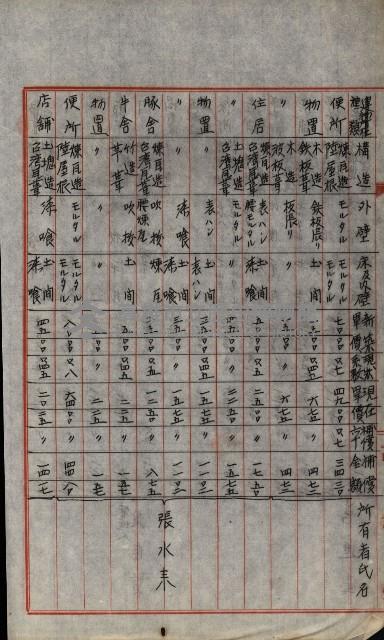 修理工廠擴張（岡山）藏品圖，第356張