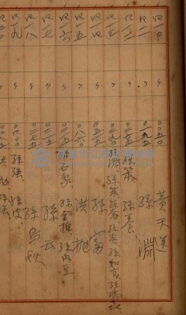 州財產－罹災救助買收
（罹災救助－二十之四）藏品圖，第355張