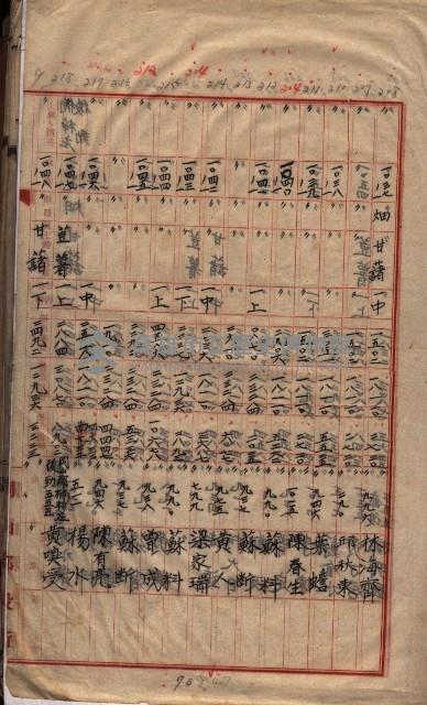 土地買收
（馬臨營第七三號）藏品圖，第247張