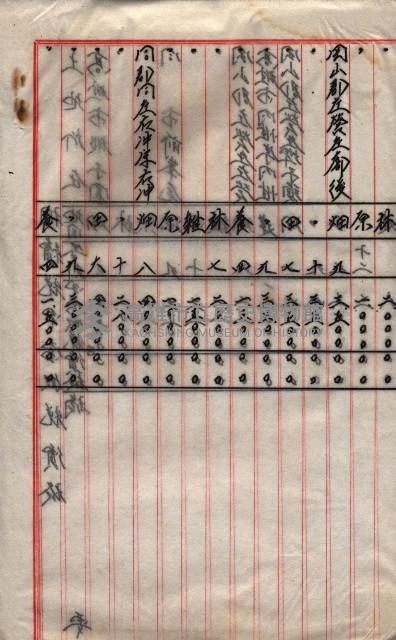 雜件綴（海軍關係）藏品圖，第247張