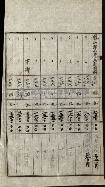 陸軍用地關係綴（評價關係）藏品圖，第261張