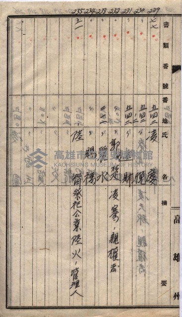 馬臨營第七二號ノ內第一三○號藏品圖，第246張