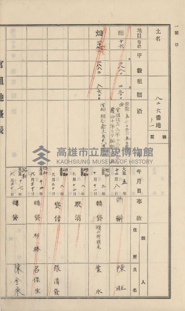 杉林庄官租地臺帳（二冊之內第一號）藏品圖，第246張