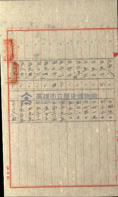 州有地貸付綴（高雄市）藏品圖，第251張