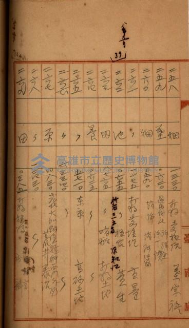 州財產－罹災救助買收
（罹災救助－二十之四）藏品圖，第245張