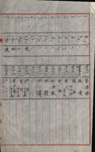 策源地買收綴藏品圖，第652張