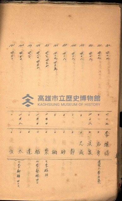 策源地買收綴藏品圖，第450張