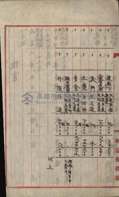 州財產－小學校市街庄（無償讓與）藏品圖，第462張