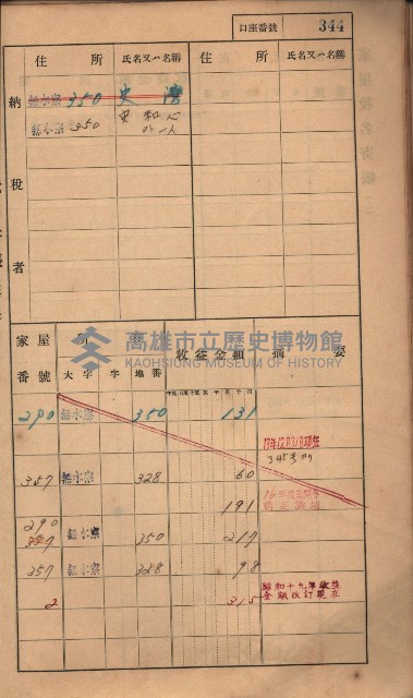 高雄州鳳山郡大樹庄無水寮家屋稅名寄帳
（二冊之內第二號）藏品圖，第146張