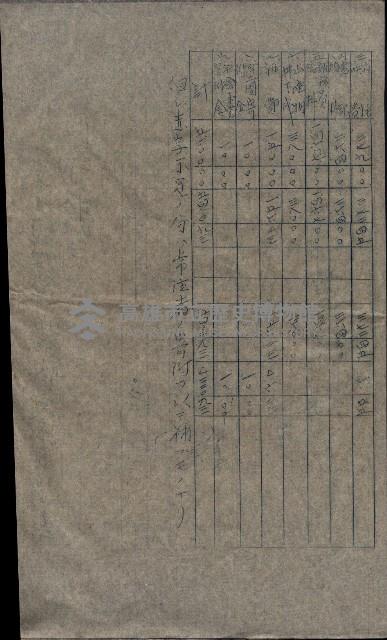 大岡山寺院移轉關係藏品圖，第146張