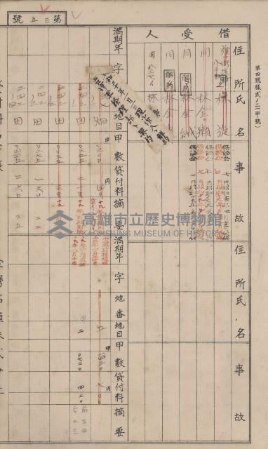 冊之內第○號
高雄州旗山郡旗山街貸付料名寄帳
臺灣拓殖株式會社藏品圖，第146張
